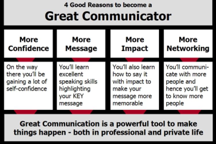 How To Be A Good Communicator Relationclock27